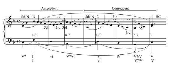 Schenker Graph